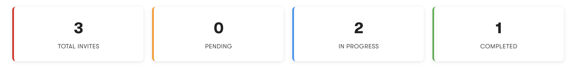Tranunion application status bars from dashboard 
