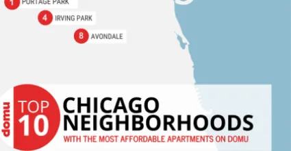 domu map top 10 chicagos most affordable neighborhoods_4
